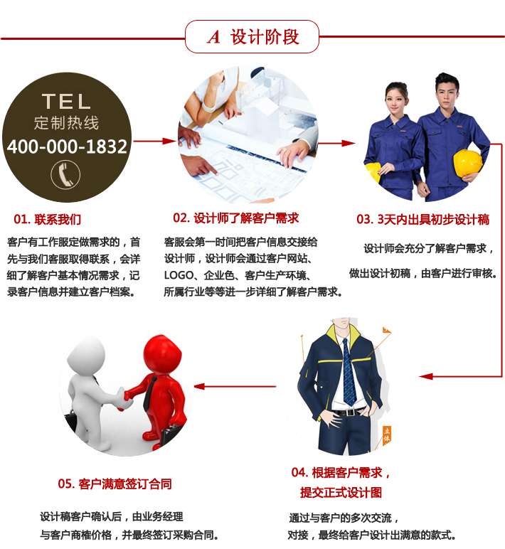 樂好服飾股份有限公司—工作服設(shè)計階段